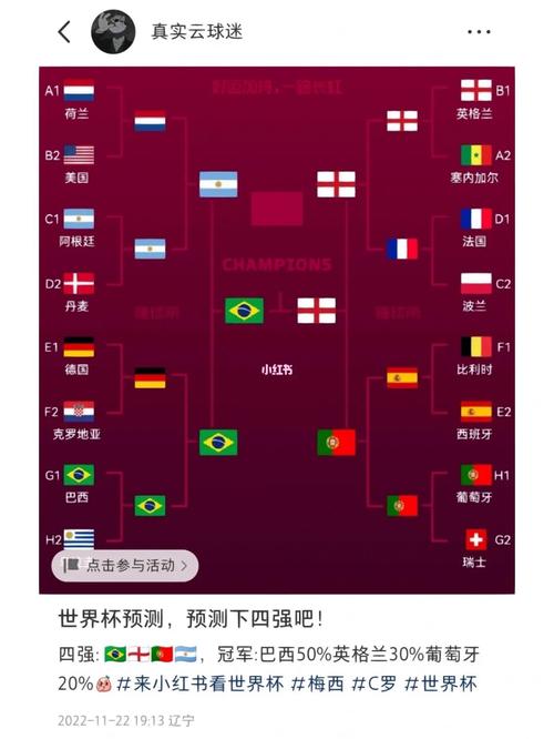 世界杯小组排名预测
