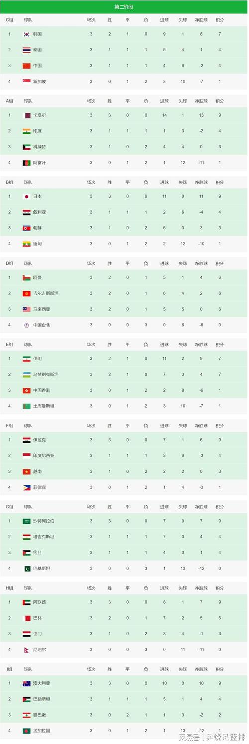 世界杯预选赛亚洲区积分榜 日本