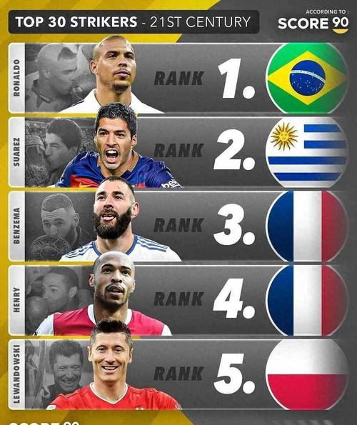 乌拉圭足球世界排名多少位