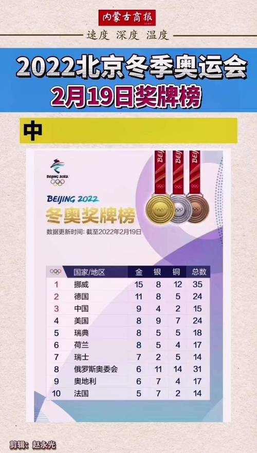 北京冬奥会奖牌排行榜