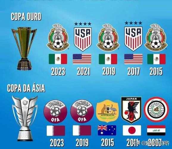 智利足球世界排名