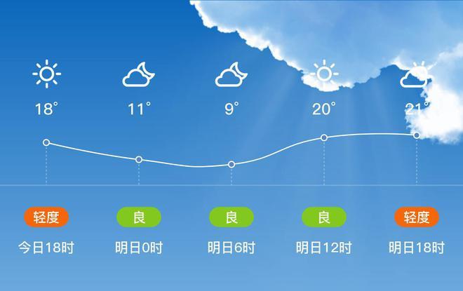 河北蓉城天气