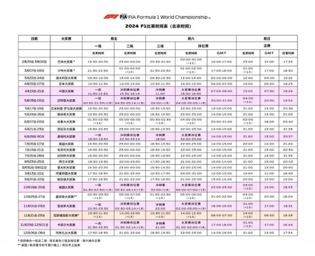 f1赛程时间表