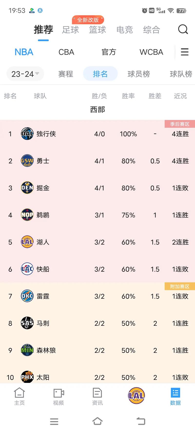 nba中文网排名